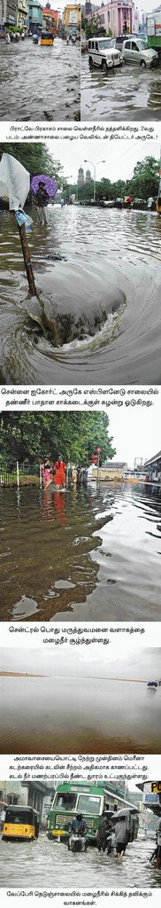 [Chennai City under Rains]