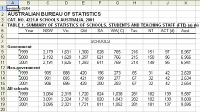 Number of Schools 2001