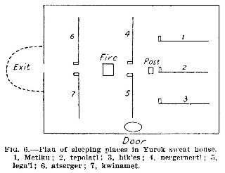  Fig. 6: Plan of sleeping places in Yurok sweat house.