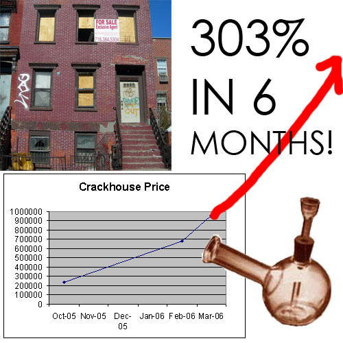 CMHC sees no housing bubble whatsoever