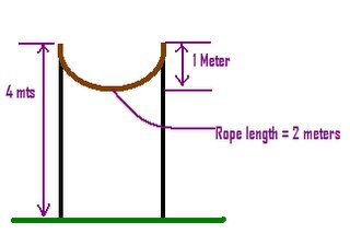 Rope length