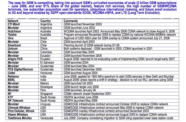 cdma vs gsm