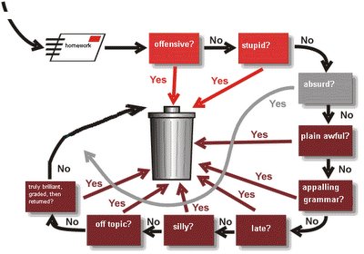 image adapted from one at http://www.spambouncer.org/aboutsb/flowchart.shtml