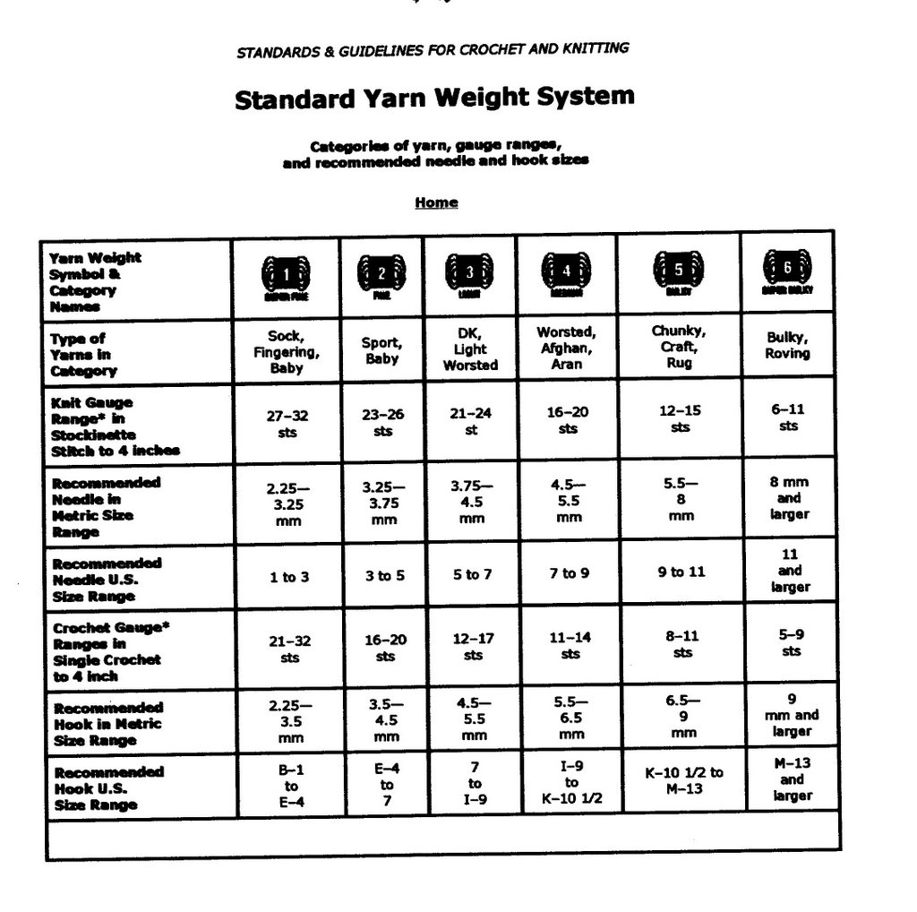 Yarn Weight Substitution Chart