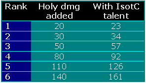 weighing in essay examples