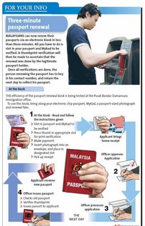 3 Minutes Malaysian Passport Renewal