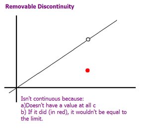 Removable Discontinuity