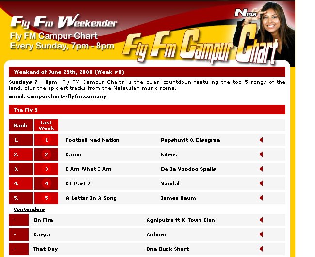 Fly Fm Top 30 Chart