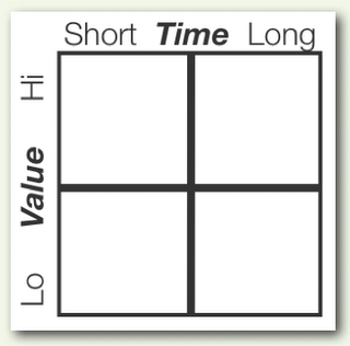 Time Grid