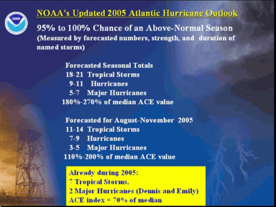 NOAA 2005 Outlook