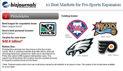 Give Philly another franchise