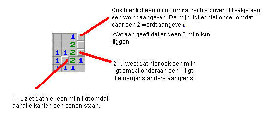mijnenveger