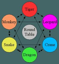Tabla de relaciones entre los diferentes tipos de personaje