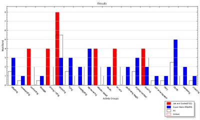 Comparación entre Jak&Daxter y Mario 64 según Strange Analyst