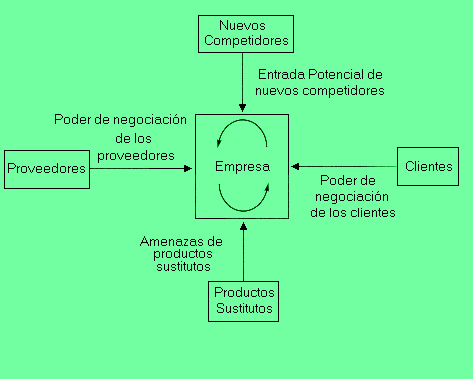 EJEMPLO DE LAS 5 FUERZAS DE PORTER ejemplo de las 5 fuerzas de porter: