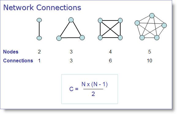 Image result for formula connections