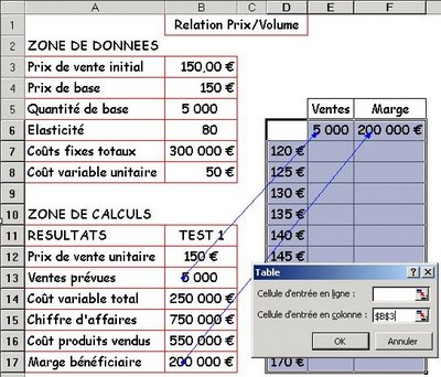 Monsieur Excel: Table de données à une entrée