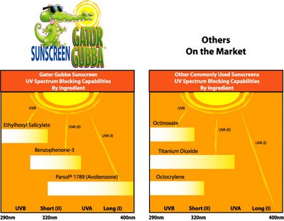 CLICK TO ENLARGE CHART