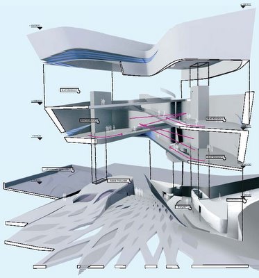 Site 4 building by UN Studio - exploded view