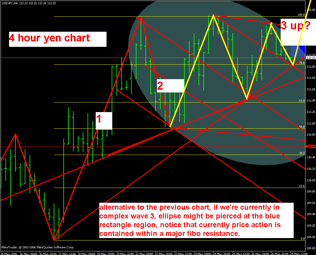Fx spot trade