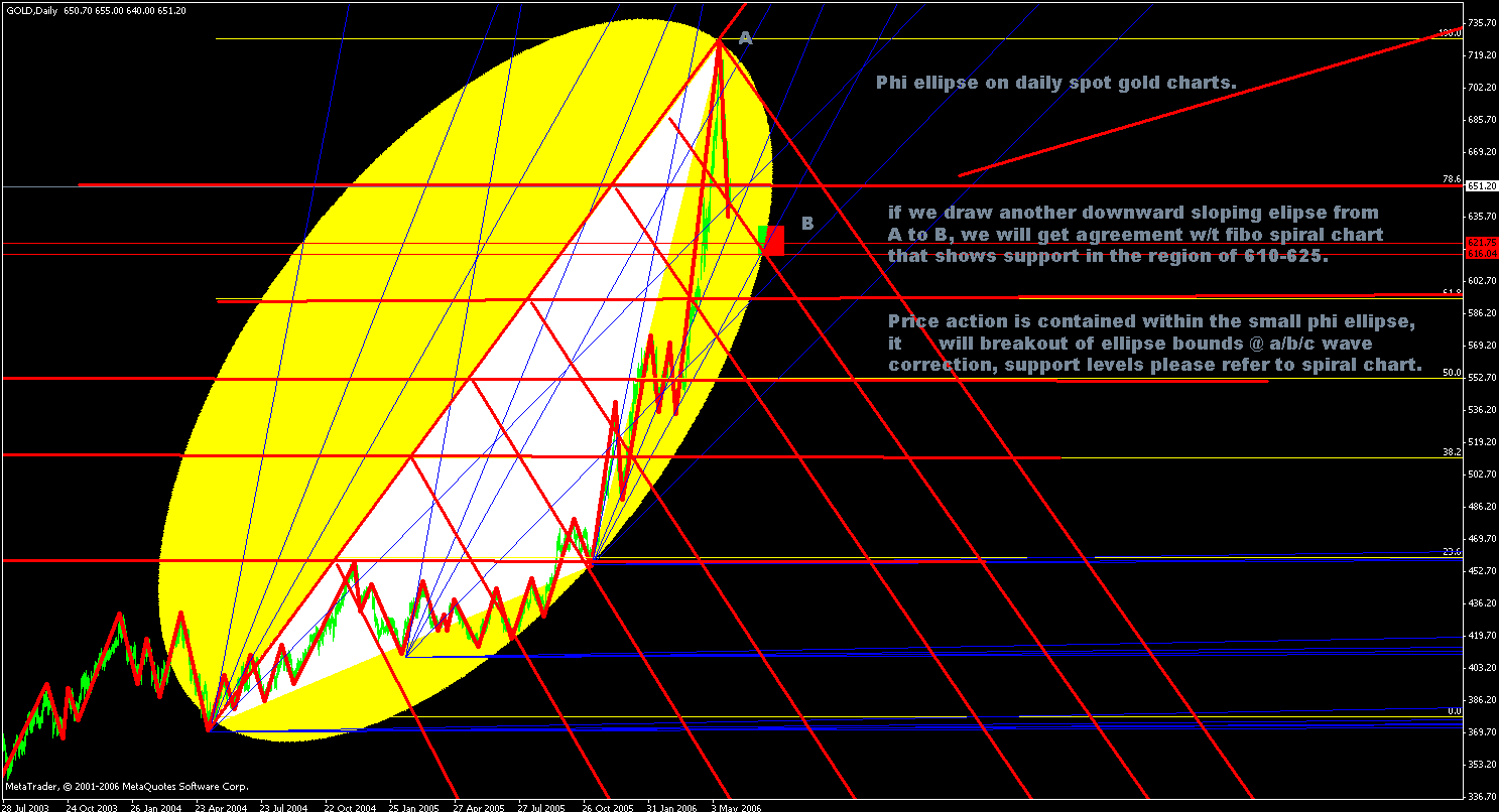 Spot trade