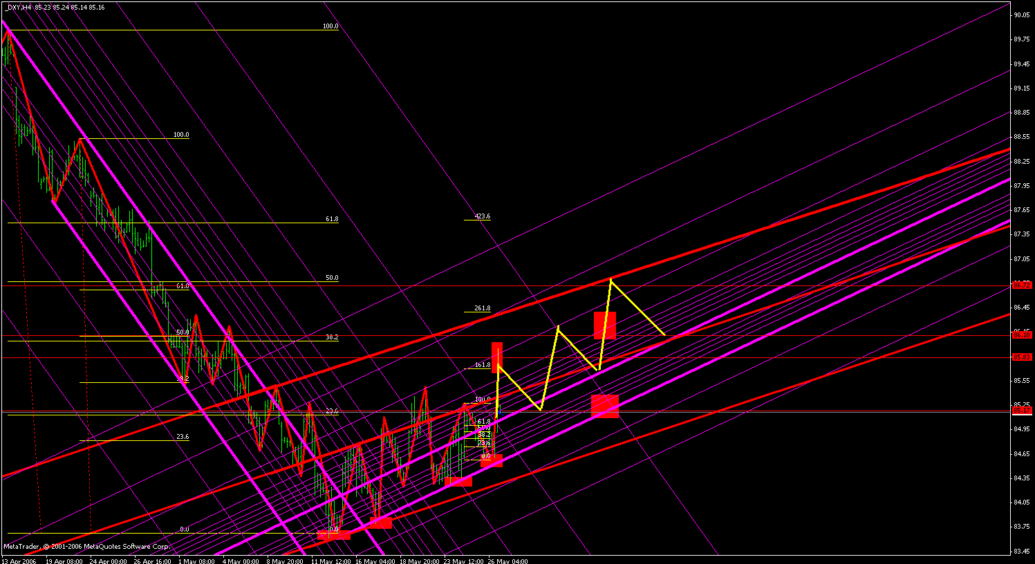 Fx spot trade