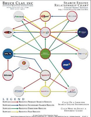 risultati motori di ricerca