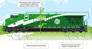 GE Hybrid Locomotive Propulsion Proposal