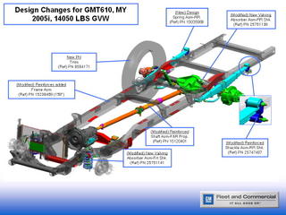 Class C Chassis Changes