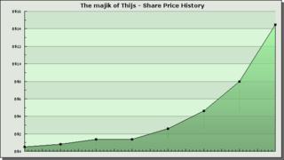 Share price of this blog