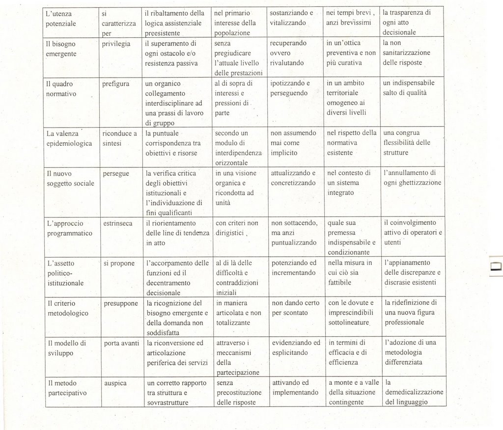 ic515: Generatore di frasi fatte