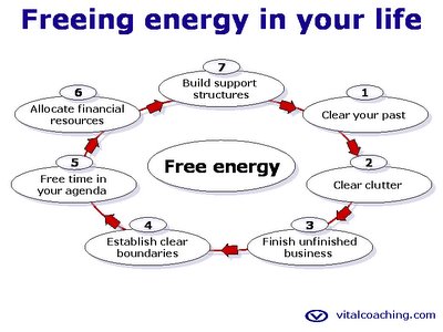 Simple steps to free energy in your life - Listen to this MP3 audio