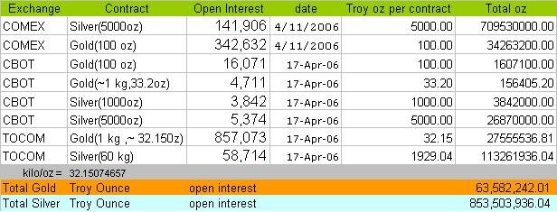 Silver Open Interest Chart