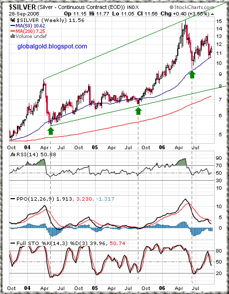 Silver   weekly chart
