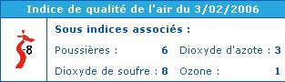 Qualite de l'air le 03022006 Qualite de l'air le 03022006