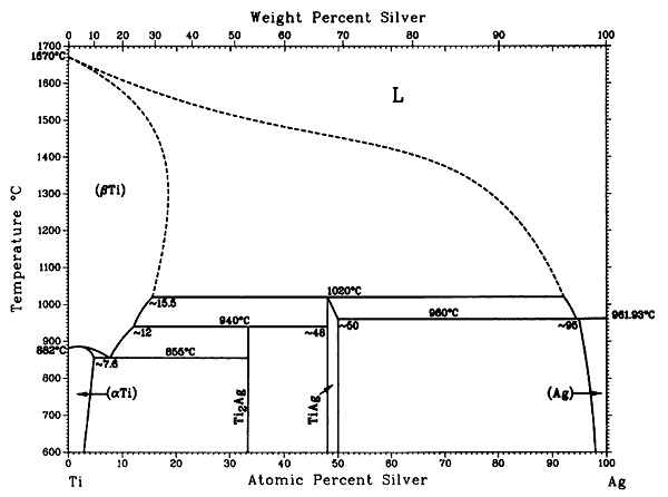 tin phase diagram sabarinathan indium tin phase diagram tin phase diagram sabarinathan indium tin phase diagram