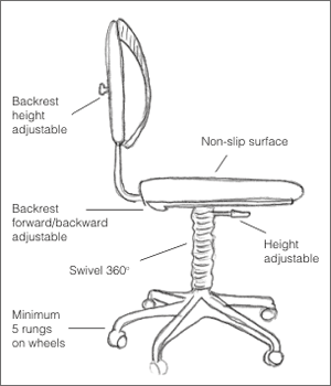 Fit At Work Ergonomic Chair Adjustment