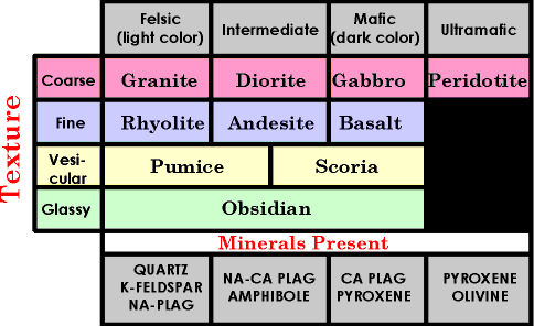 Rock Texture Chart