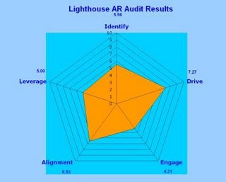 Free: benchmark your AR against the best