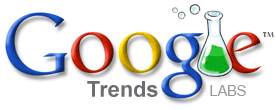 SEO and Google Trends