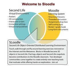 Sloodle Diagram