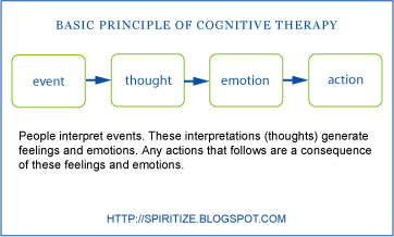basic principle of cognitive therapy