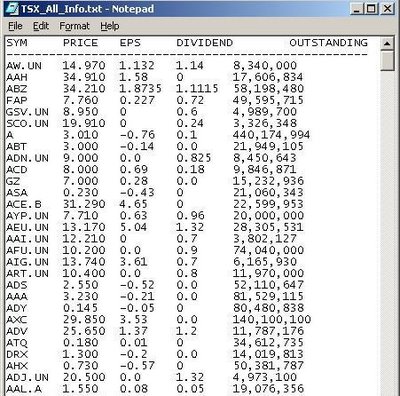 Screen shot of output (text) file containing price, EPS, dividend and other data