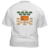 bubble 2.0 shirt 