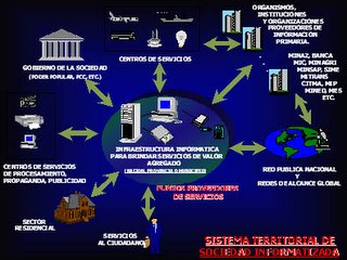 imagen del sistema territorial de sociedad informatizada