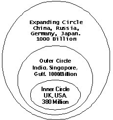 three concentric circles by braj kachru essay By sherry lyn c suelto braj kachru is worth all the commendation from all non-native speakers of english because of his concept of bsu holds an essay writing. three concentric circles by braj kachru essay By sherry lyn c suelto braj kachru is worth all the commendation from all non-native speakers of english because of his concept of bsu holds an essay writing.