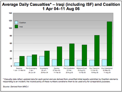 iraq casualties