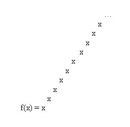 f(x) = …x^(x^(x^(x^x)))