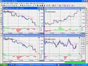forex charting
