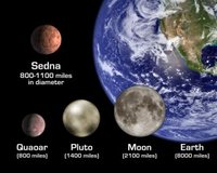 Size comparison of the various planetary bodies